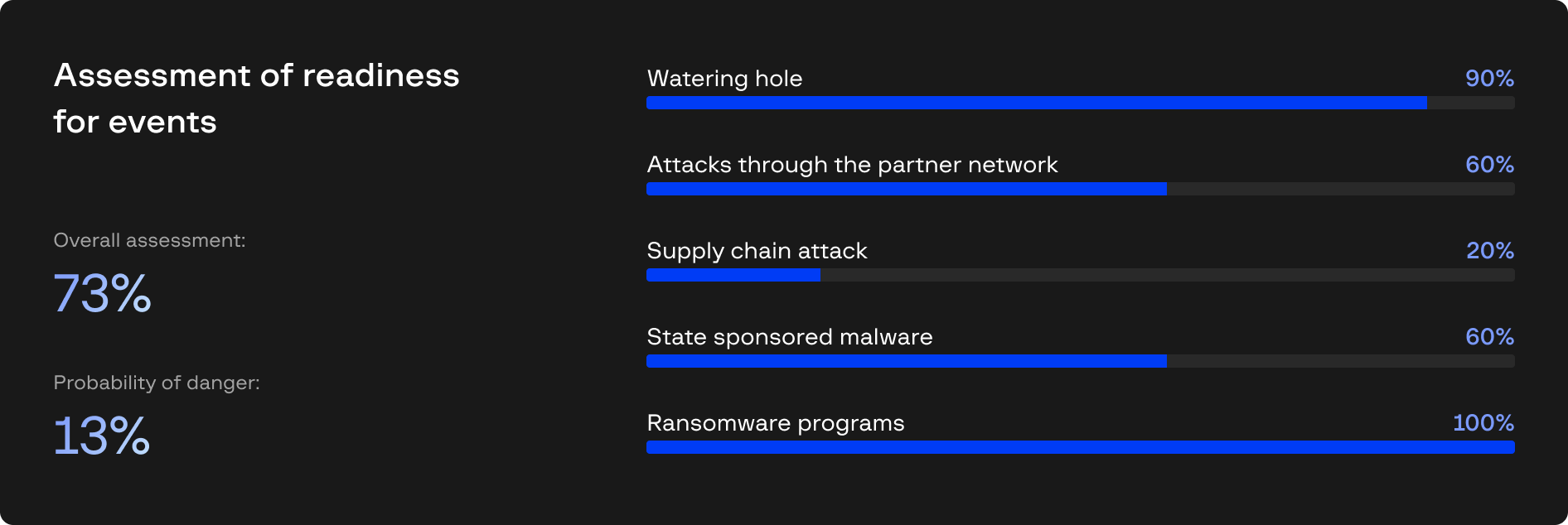 Evaluación de la infraestructura